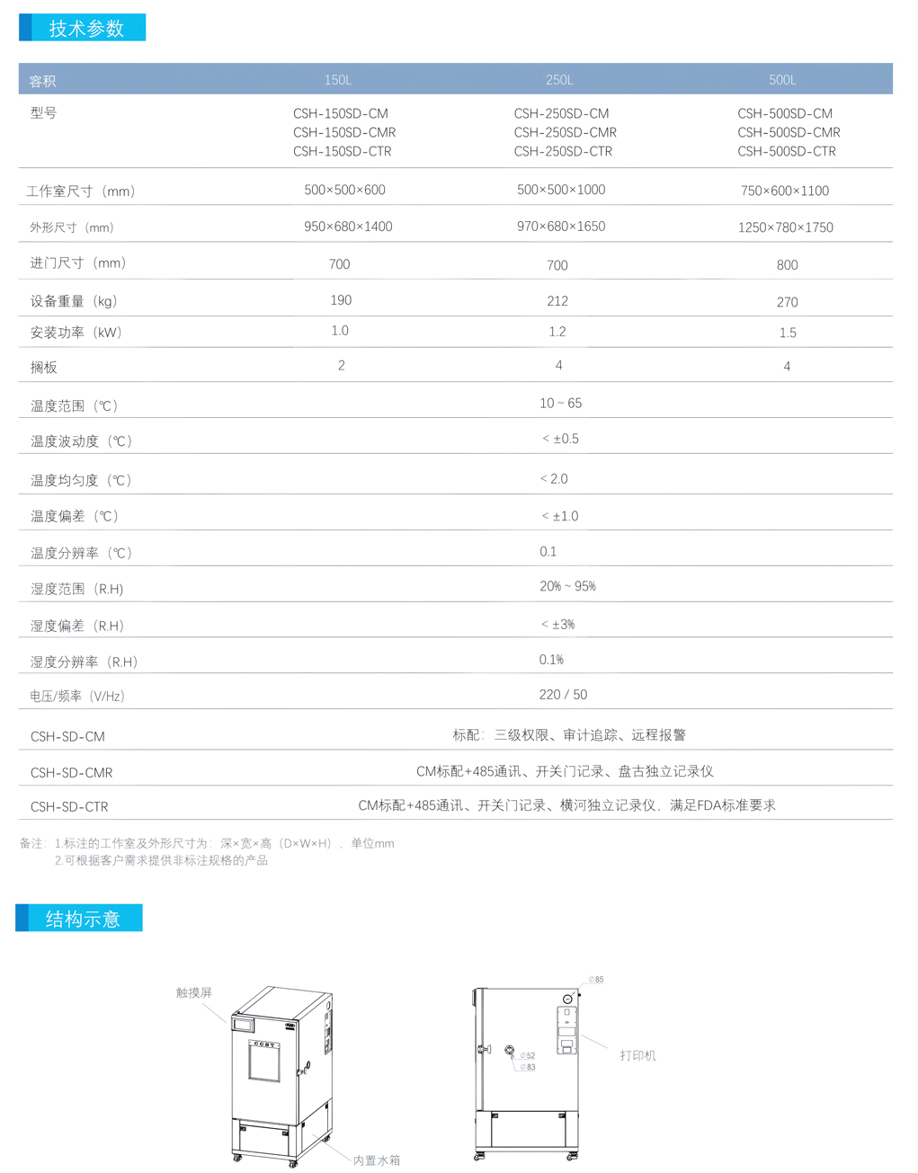 藥品穩定性試驗箱