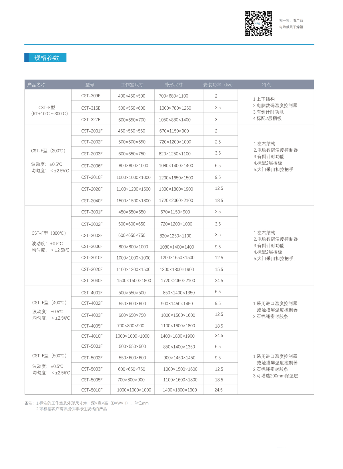 闆荤啽绠盕鍨嬫妧琛撳弮鏁�